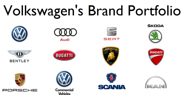volkswagen-brand-portfolio